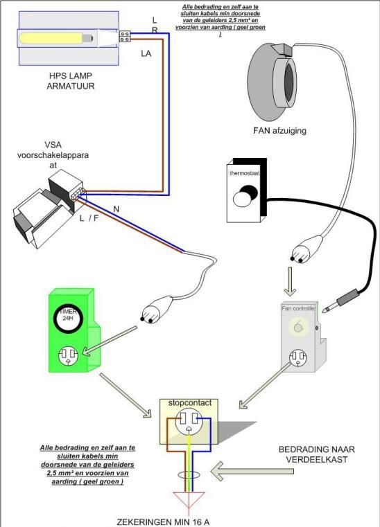 Schakelschema HPS lamp