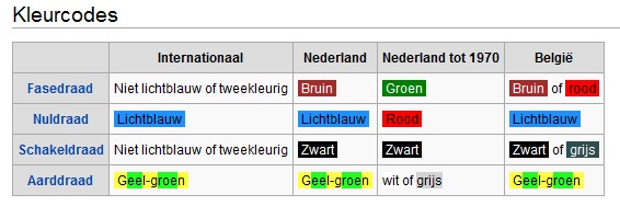 Kleurcodes stroomdraden