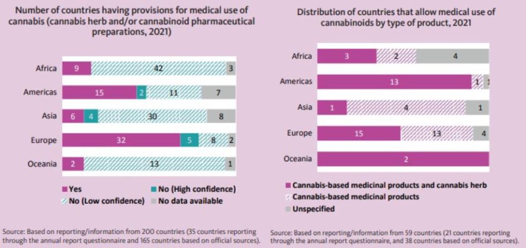medicinale cannabis wereldwijd