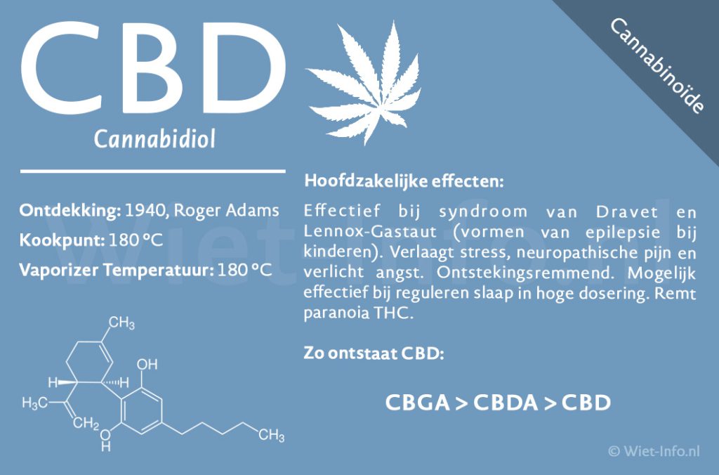 CBD Fact Sheet