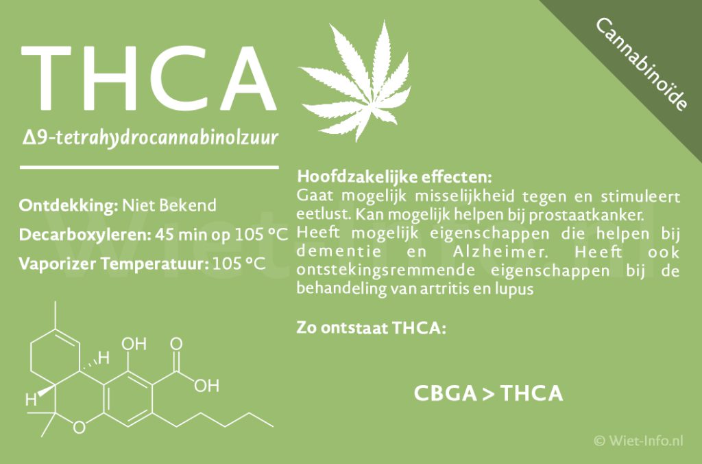 THCA Factsheet